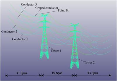 Collapse Analysis of a Transmission Tower-Line System Induced by Ice Shedding